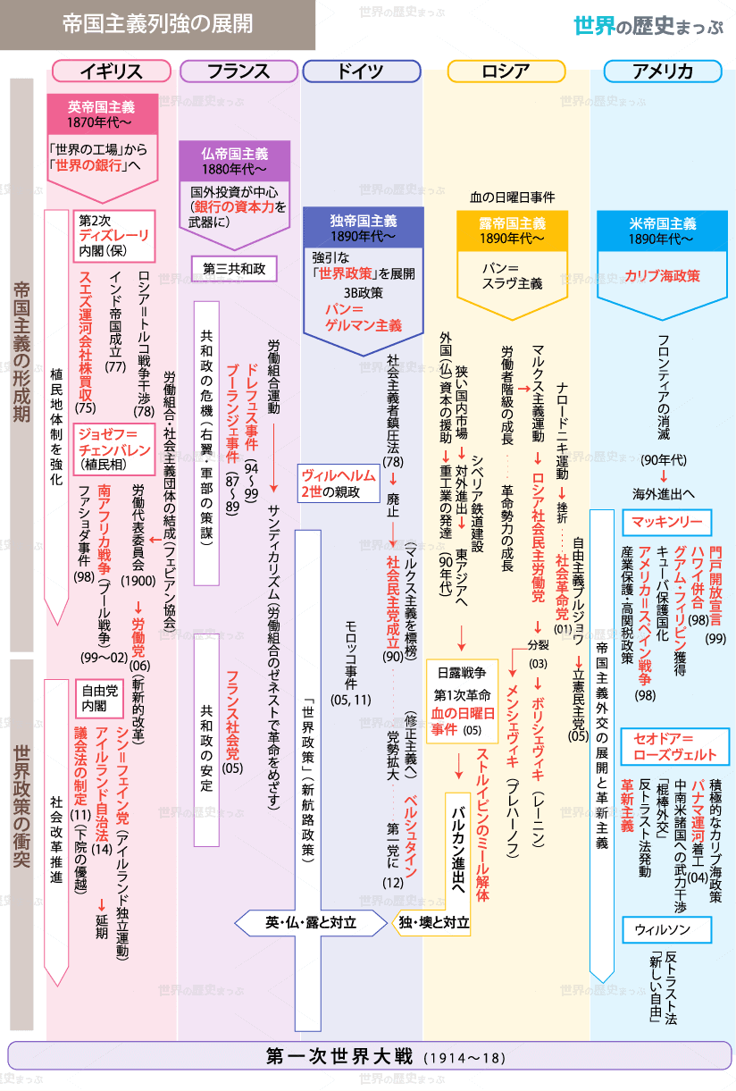 ボリシェヴィキ | 世界の歴史まっぷ