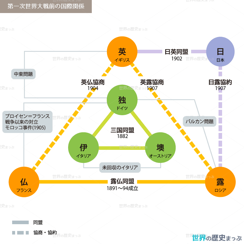 第2次バルカン戦争 | 世界の歴史まっぷ