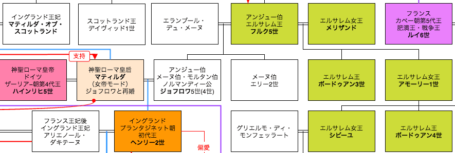 ヘンリー2世(イングランド王)