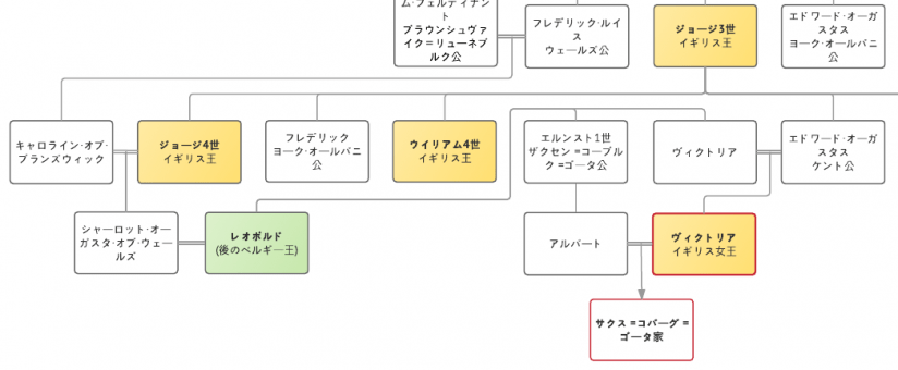 レオポルド1世(ベルギー王)