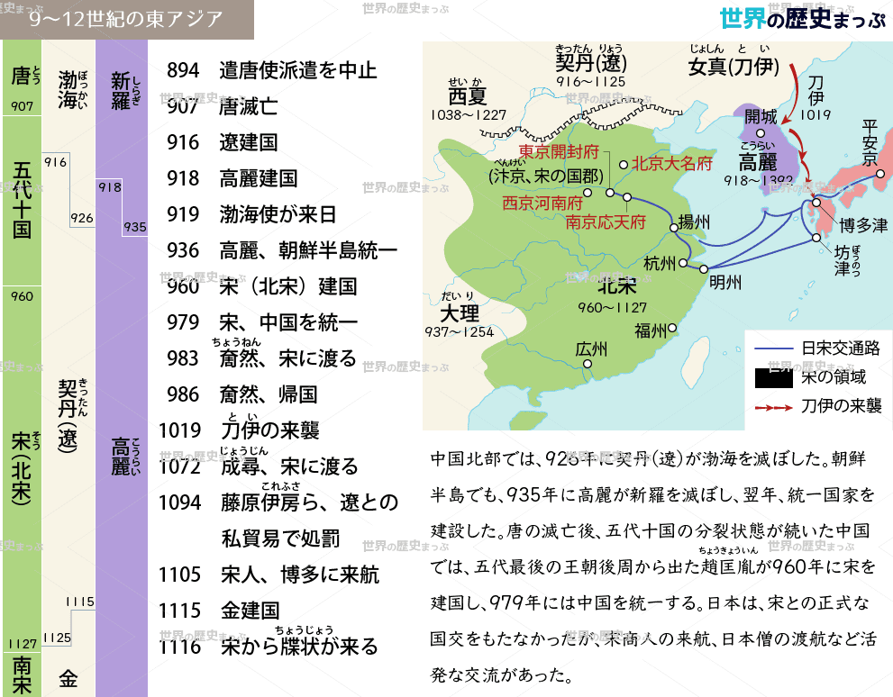 3. 国際関係の変化 | 世界の歴史まっぷ