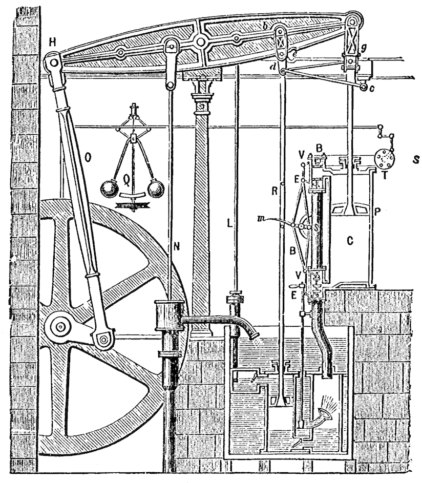 1784年にボールトンとワットが設計した蒸気機関の図面