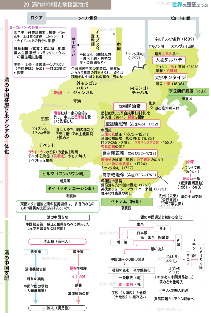 清代の中国と隣接諸地域流れ図