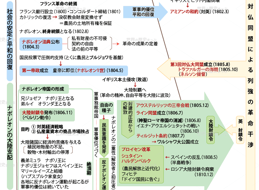 帝政の成立と大陸制覇 世界の歴史まっぷ