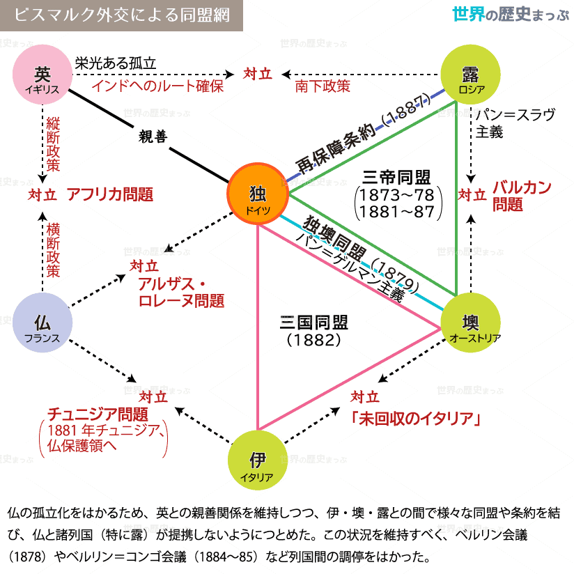 ビスマルク外交 世界の歴史まっぷ