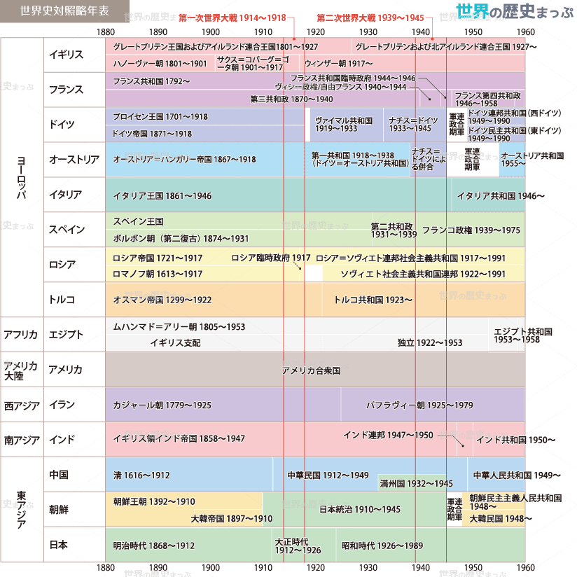 選択した画像 社会 歴史 年表 ニスヌーピー 壁紙