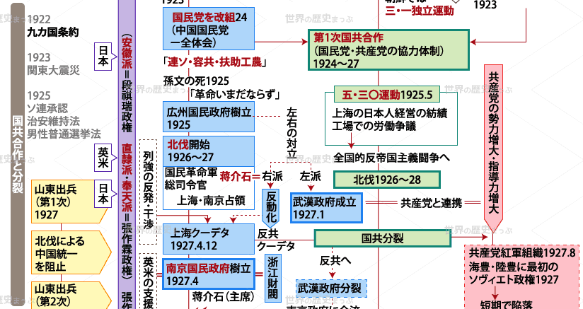 å›½å…±åˆä½œã¨äº