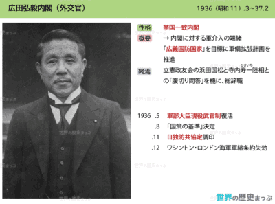 広田弘毅内閣