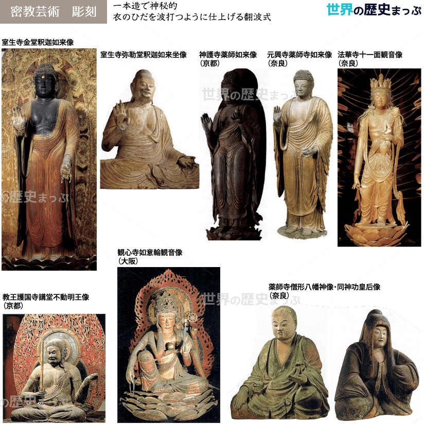 密教芸術彫刻 5「平安王朝の形成」まとめ2/2 - 唐風文化と平安仏教