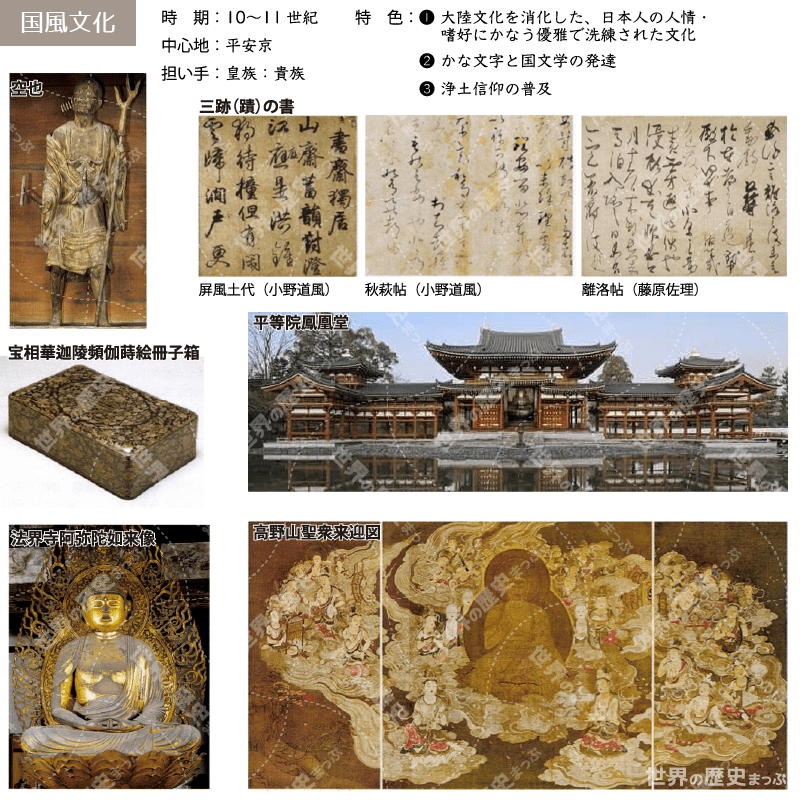 4. 国風美術 | 世界の歴史まっぷ